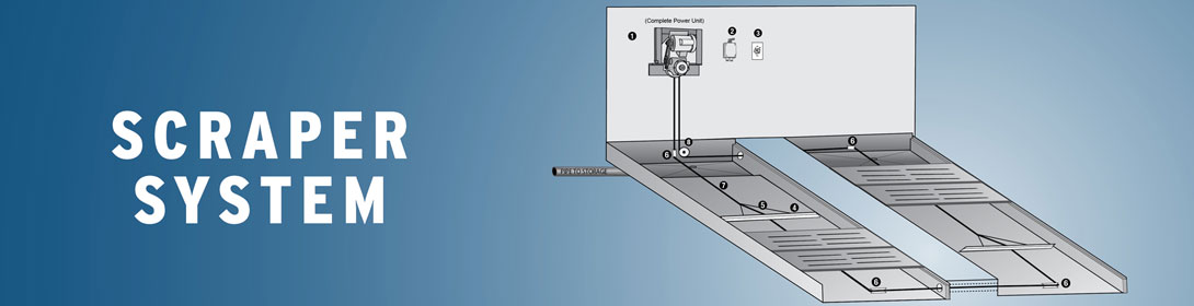 Pit Scraper System